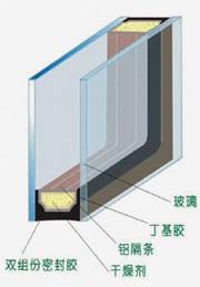重庆玻璃厂家讲中空玻璃的用途及产品作用
